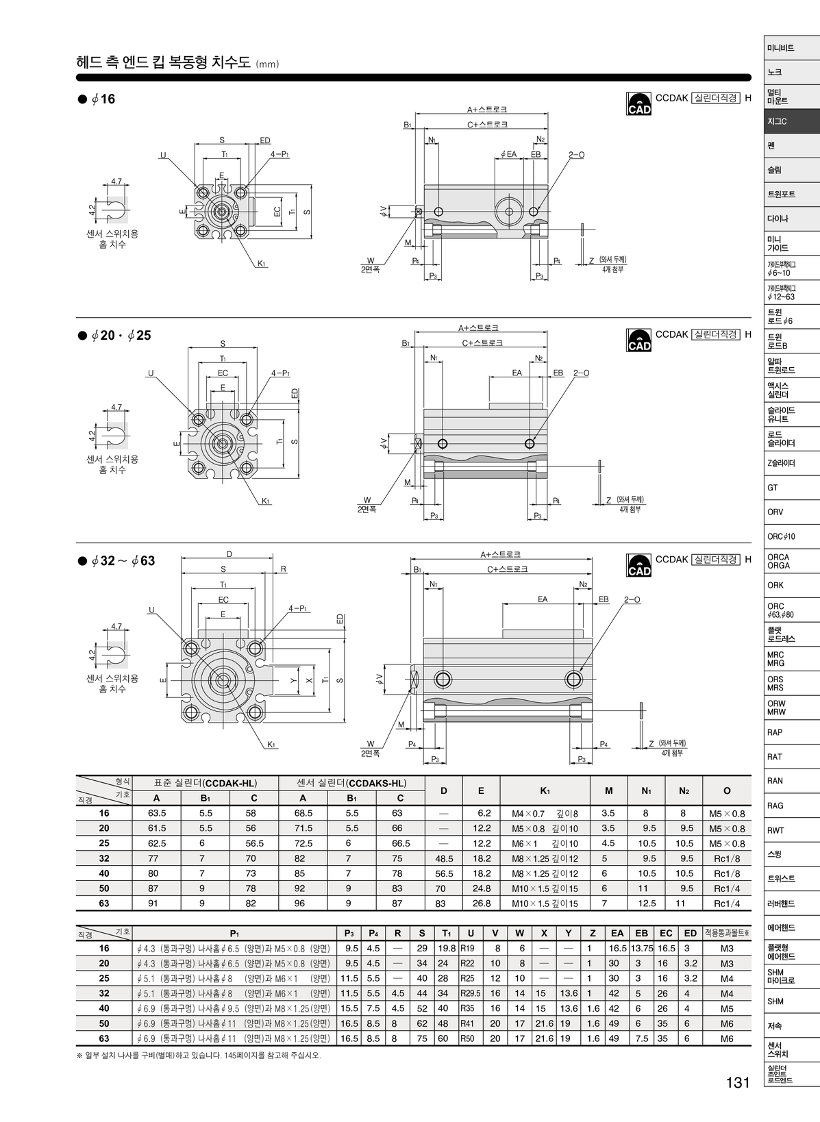 CCDAK PDF Demo